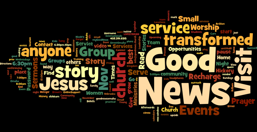 Wordle, word art depicting the prominent words on the homepage: good news story anyone can be transformed by the story of Jesus.
